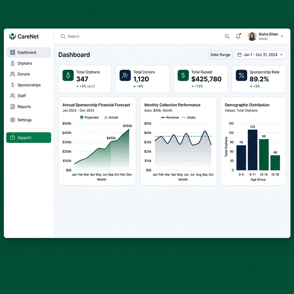 Admin Dashboard
